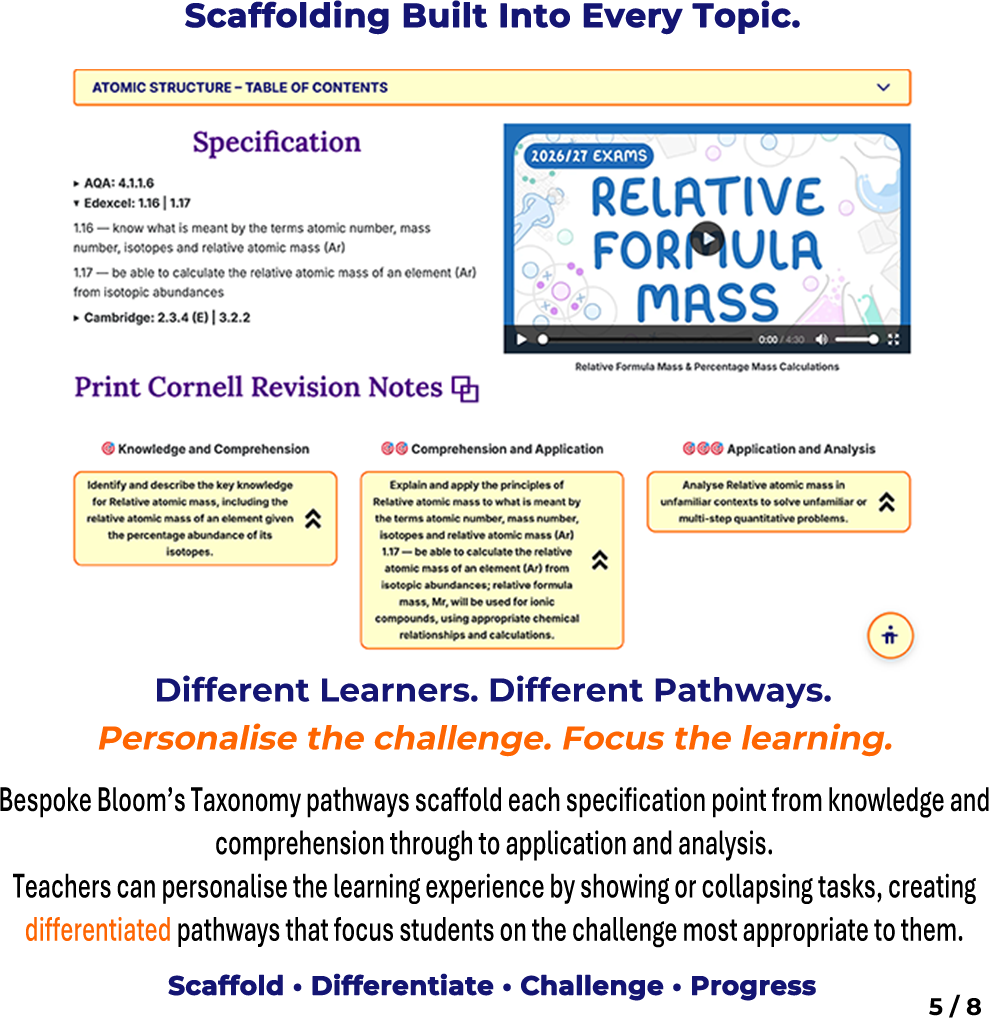 5 Scaffolding Built Into Every Topic